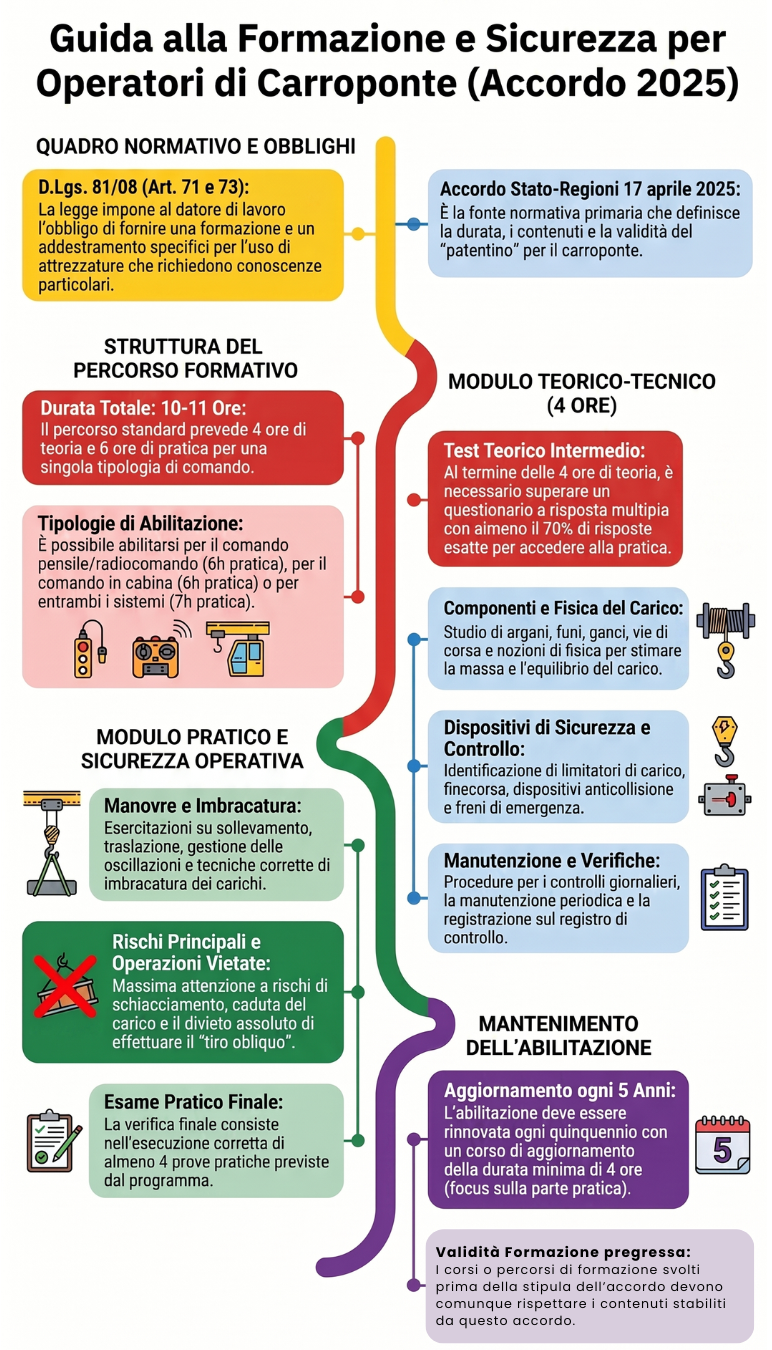 Guida alla formazione.png